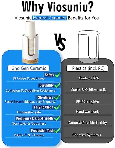 Viosuniu Ceramic Cups Dispenser - 2 Pack BPA Free White