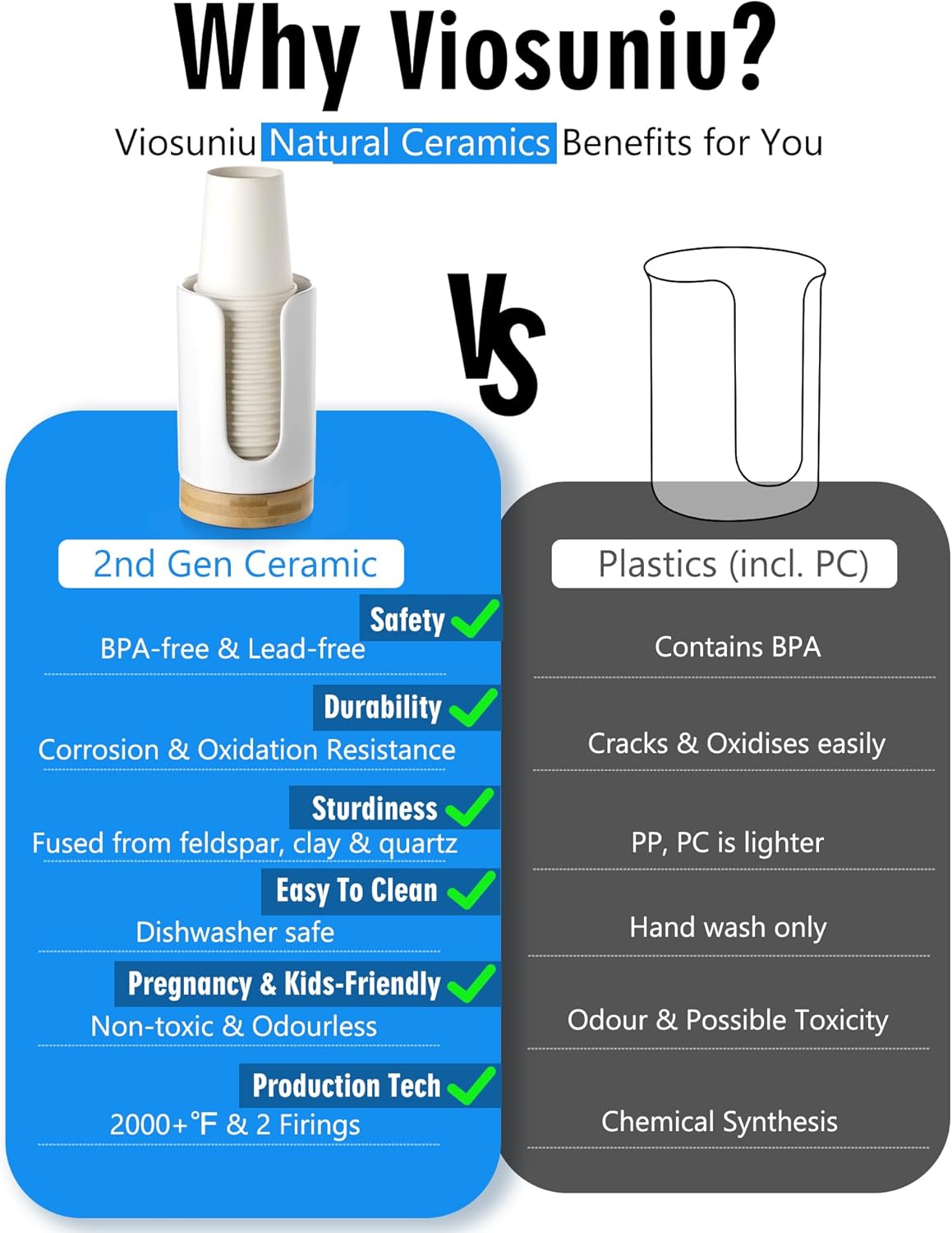 Viosuniu Ceramic Cups Dispenser - 2 Pack BPA Free White