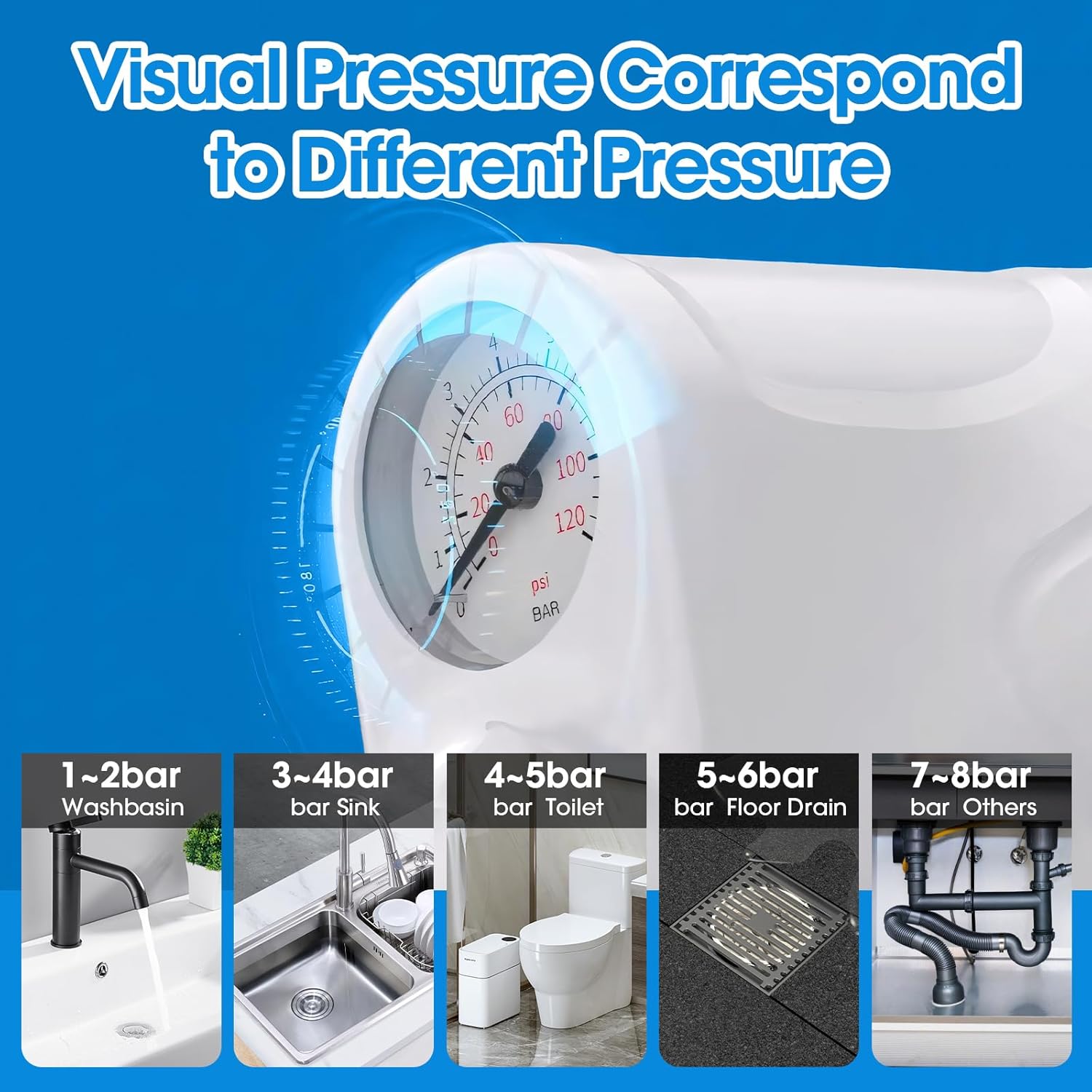 Toilet Plunger with Pressure Barometer for Clogs